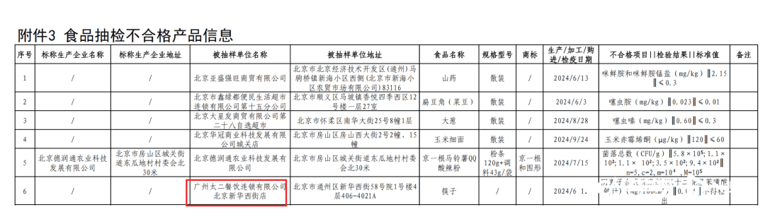 鱼回应餐具抽检不合格麻将胡了网址太二酸菜