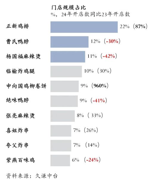 4小吃品牌门店数量榜单 用研PG电子游戏麻将胡了202