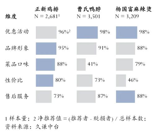 4小吃品牌门店数量榜单 用研PG电子游戏麻将胡了202(图2)