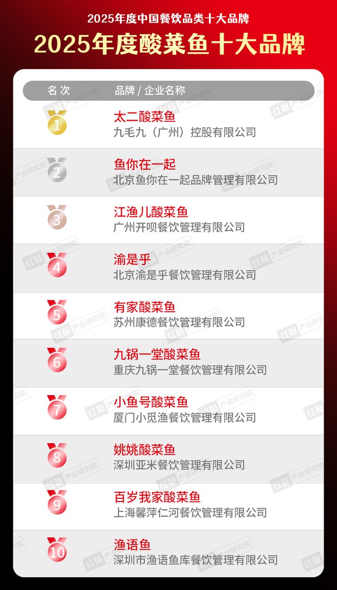 大品牌”榜单揭晓！差异化创新驱动赛道破局！PG麻将胡了模拟器