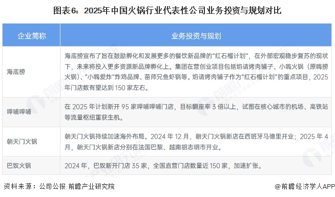火锅行业产业链全景梳理及区域热力地图麻将胡了2游戏入口【干货】2025年