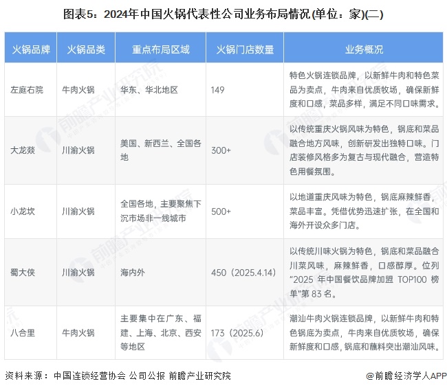 火锅行业产业链全景梳理及区域热力地图麻将胡了2游戏入口【干货】2025年(图4)