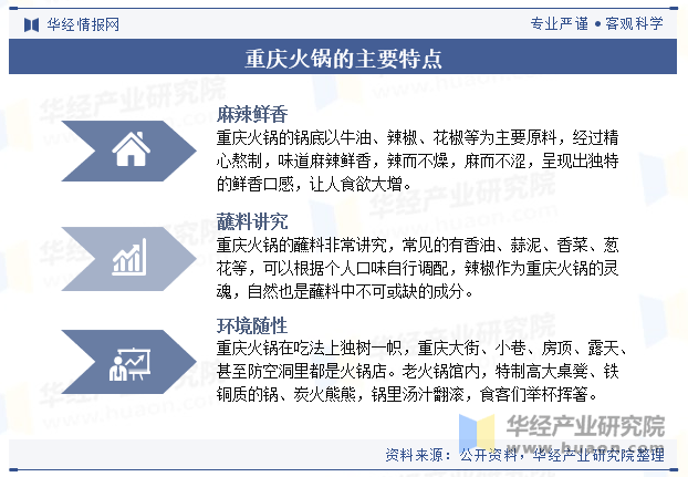 行业口味特点、产业链结构及下游消费者分析