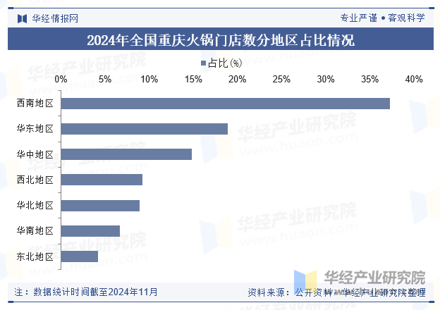 行业口味特点、产业链结构及下游消费者分析PG麻将胡了2试玩2025年中国重庆火锅(图3)