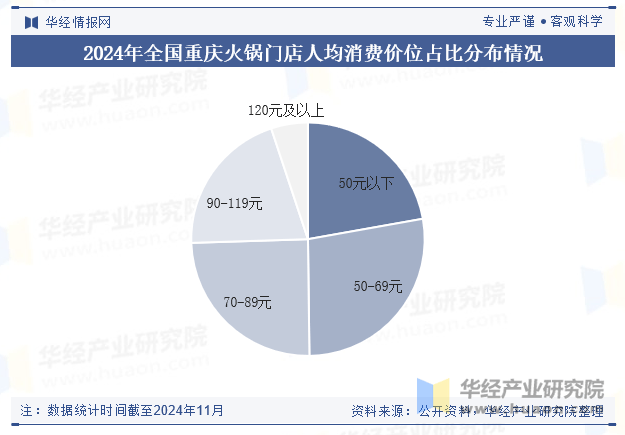 行业口味特点、产业链结构及下游消费者分析PG麻将胡了2试玩2025年中国重庆火锅(图4)