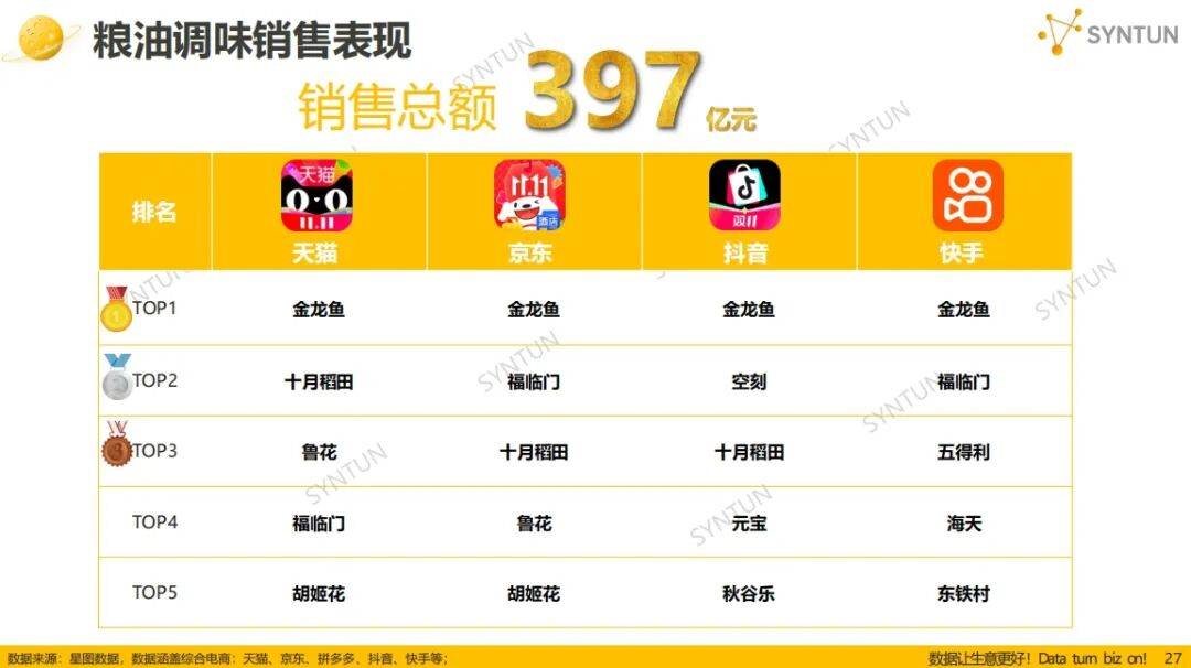 五得利面粉集团荣获“面粉连续十年销量世界第一”认证……丨一周热点PG麻将胡了2模拟器粤盐跨界咖啡新品；松鲜鲜获“清洁标签”认证；(图2)