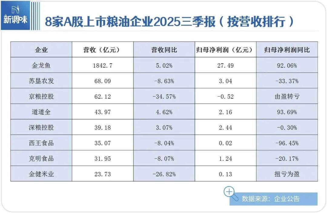 五得利面粉集团荣获“面粉连续十年销量世界第一”认证……丨一周热点PG麻将胡了2模拟器粤盐跨界咖啡新品；松鲜鲜获“清洁标签”认证；(图5)